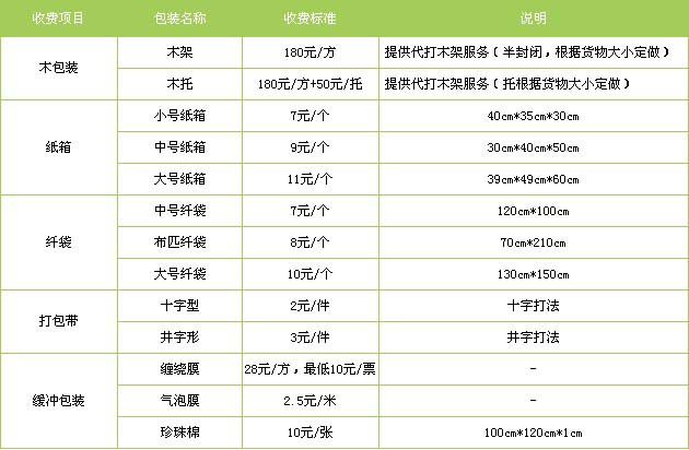 莱阳市到珠山物流专线