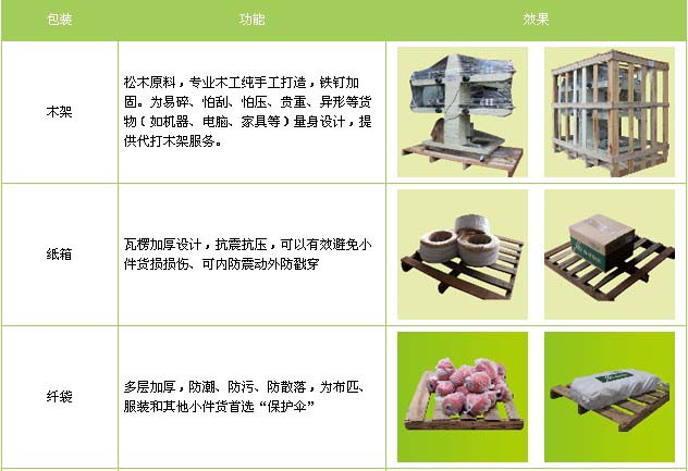 莱阳市到珠山物流专线